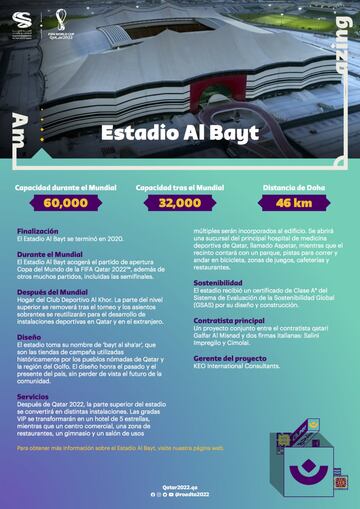 El estadio, a 46 kilómetros de Doha, se terminó de construir en 2020 y contará con una capacidad de 60.000 espectadores. Albergará el partido inaugural, la fase de grupos y la fase final hasta las semifinales.