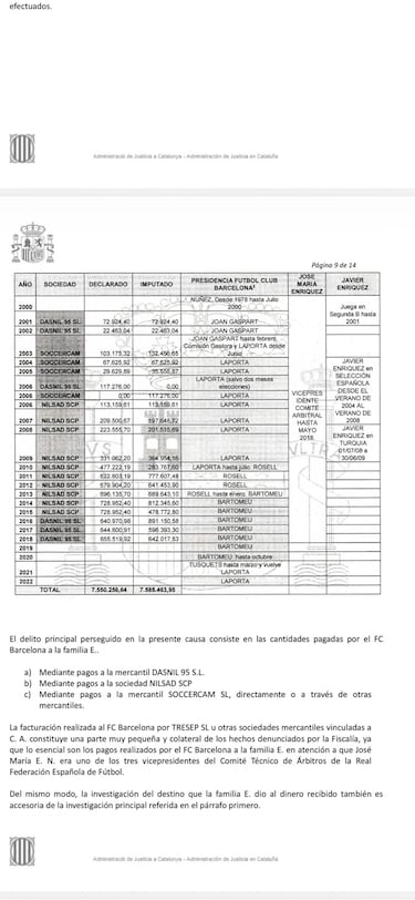 La pasividad de LaLiga y la RFEF ante Laporta indigna al Real Madrid