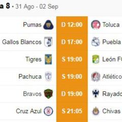 Fechas y horarios de la jornada 8 del Apertura 2019 de la Liga MX
