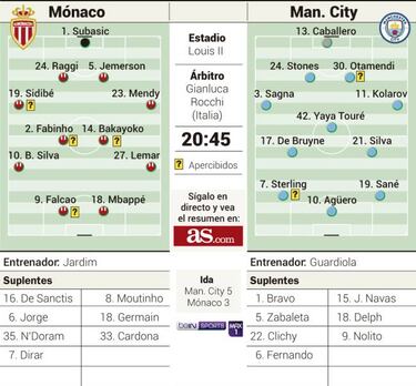 Falcao está listo y el Mónaco cree en remontarle el 5-3 al City
