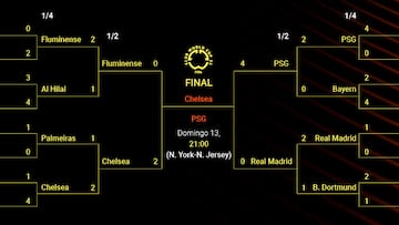 Cuadro del Mundial de Clubes: equipos clasificados, fechas, cruces de octavos, cuartos y semifinales