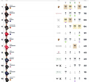 Martí se da un lujo ante su afición