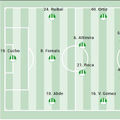 Alineación posible del Betis ante el Sevilla en LaLiga EA Sports