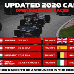F1 2020: cuándo empieza el Mundial, calendario y carreras