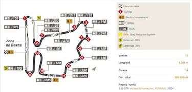 Mundial F1 2018: Fechas, Calendario, pilotos y equipos