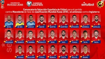 Aduriz, Asenjo, Escudero, Mata, Azpilicueta y Bartra, novedades