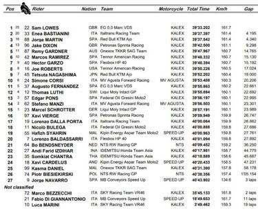 Lowes aprovecha las caídas de Di Giannantonio y Bezzecchi