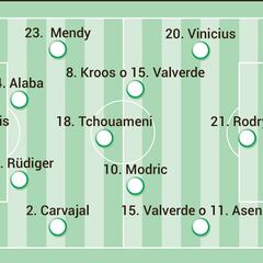Alineación posible del Real Madrid ante el Girona hoy en LaLiga Santander