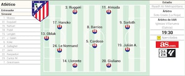 Alineación confirmada del Atlético de Madrid ante el Elche hoy en LaLiga EA Sports