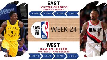 Lillard y Oladipo, Jugadores de la Semana