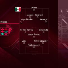 Qatar World Cup 2022: Mexico national team roster | Selected players and omissions