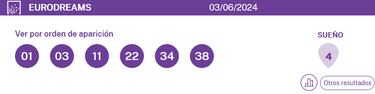 EuroDreams: comprobar los resultados del sorteo de hoy, lunes 3 de junio