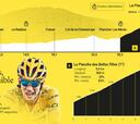 Tour de Francia 2020 hoy, etapa 20: perfil y recorrido