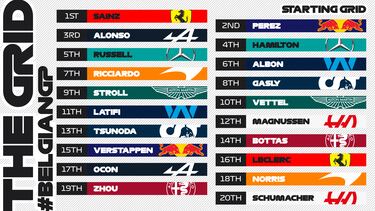 Resultados F1: parrilla de salida del GP de B¨¦lgica en Spa-Francorchamps