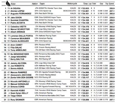 Ogura bate ‘in extremis’ a Alonso López
