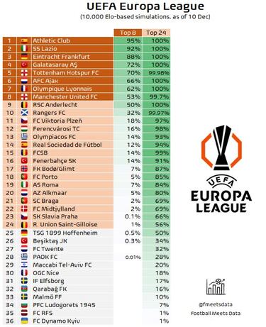 Valverde juzga a Mourinho