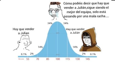 Los mejores memes de la derrota del Real Madrid ante el Celta