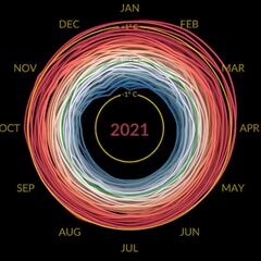 La espiral climática de la NASA que revela un imparable aumento de las temperaturas