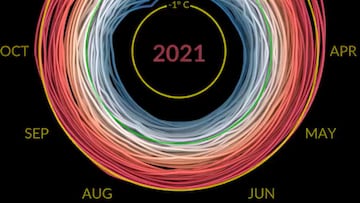 La espiral climática de la NASA que revela un imparable aumento de las temperaturas