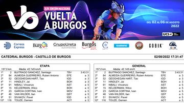 Resultados y general de la primera etapa de la Vuelta a Burgos.