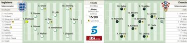 El Inglaterra-Croacia se juega a tres bandas en Wembley
