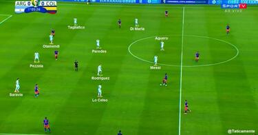 4-4-2: el esquema de Scaloni ante Colombia en el debut