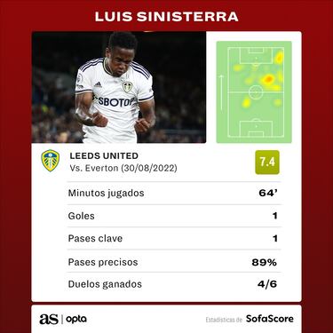 Números y elogios: Sinisterra, la figura de Leeds ante Everton