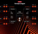 Clasificados para semifinales de la Europa League 2025: cuadro, partidos, cruces y cuándo es la siguiente ronda