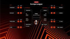 Clasificados para semifinales de la Europa League 2025: cuadro, partidos, cruces y cuándo es la siguiente ronda