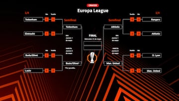 Clasificados para semifinales de la Europa League 2025: cuadro, partidos, cruces y cuándo es la siguiente ronda