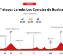 Vuelta a España 2025 hoy, etapa 12: perfil y recorrido
