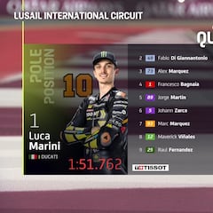 Resultados MotoGP: Esprint y parrilla de salida del GP de Qatar