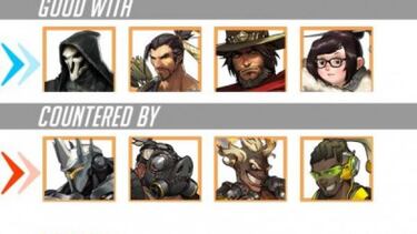 Guía Overwatch: ¿Qué personaje debo elegir?