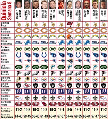 Pronósticos (S-8) y el mejor deportista de todos los tiempos