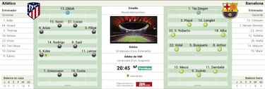 Un Metropolitano lleno decide esta noche qui¨¦n es el l¨ªder