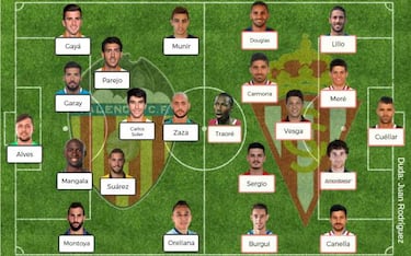 Posibles onces de la jornada 27 de LaLiga Santander