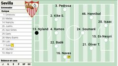 Posible once del Sevilla.