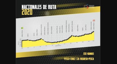 Campeonato Nacional de Ruta 2020: recorrido y pruebas