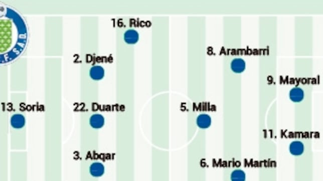 Posible once del Getafe en la jornada 6 de LaLiga EA Sports