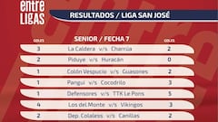 Liga San José: conoce los resultados Senior