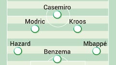 What could Real Madrid's starting 11 look like with Kylian Mbappe?