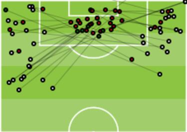 Área restringida al Espanyol