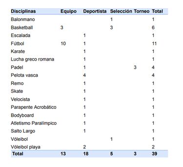 El rol de las plataformas de apuestas en línea en el desarrollo del deporte en Chile