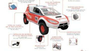 El ACCIONA 100% EcoPowered para el Dakar.