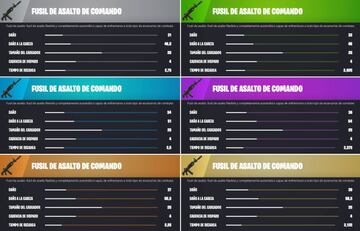 Todos los Fusiles de Asalto de Comando de Fortnite Temporada 4