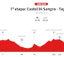 Giro de Italia 2025, etapa 7: perfil y recorrido