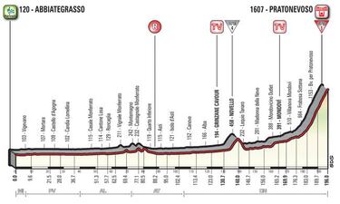 Última semana del Giro: crono, Bardonecchia y Cervinia