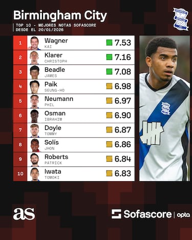 Jhon Solís impresiona en Inglaterra