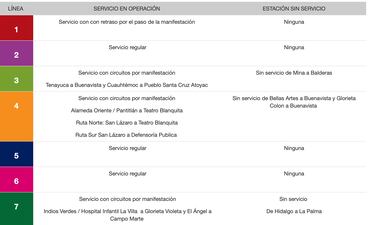 Marcha por Ayotzinapa 8 años: Qué estaciones del metro CDMX cerraron y alternativas