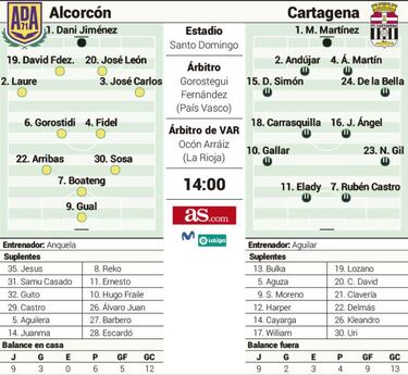 Duelo por evitar el descenso para acabar el año en Santo Domingo